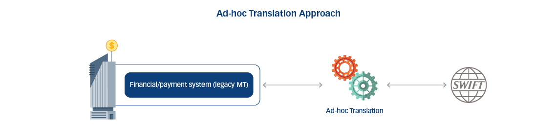 Ad-hoc Translation Approach