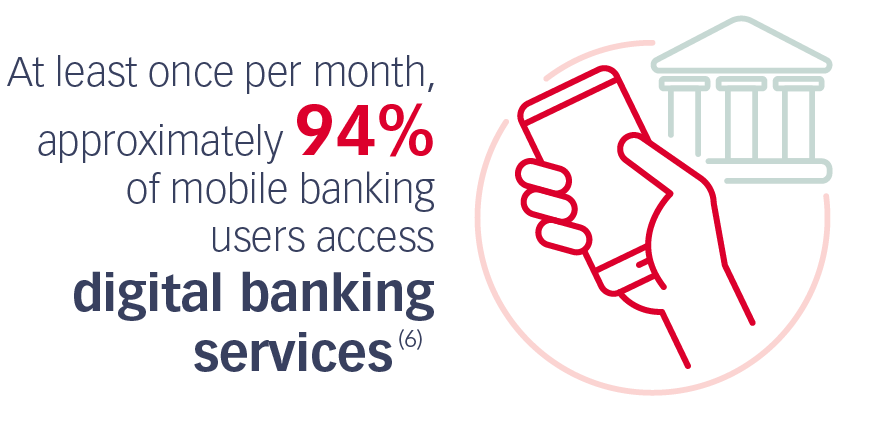 Au moins une fois par mois, environ 94 % des utilisateurs de services bancaires mobiles accèdent à des services bancaires numériques (6)