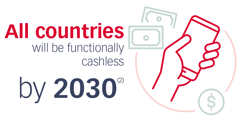 All countries will be functionally cashless by 2030(2)