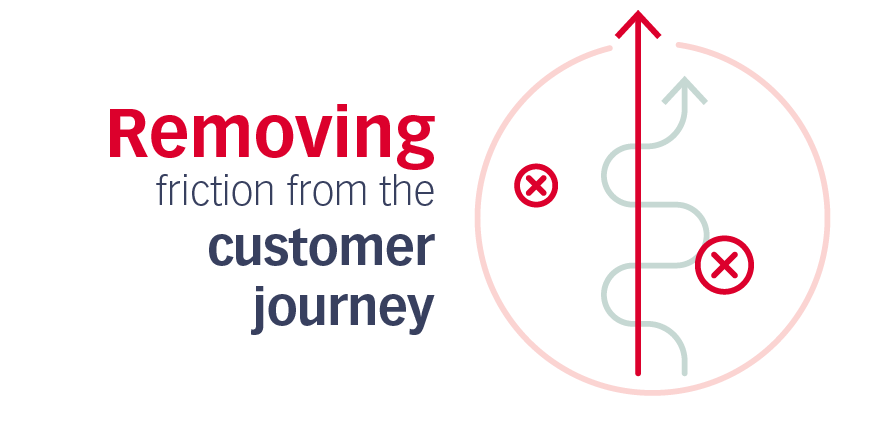 Removing friction from the customer journey