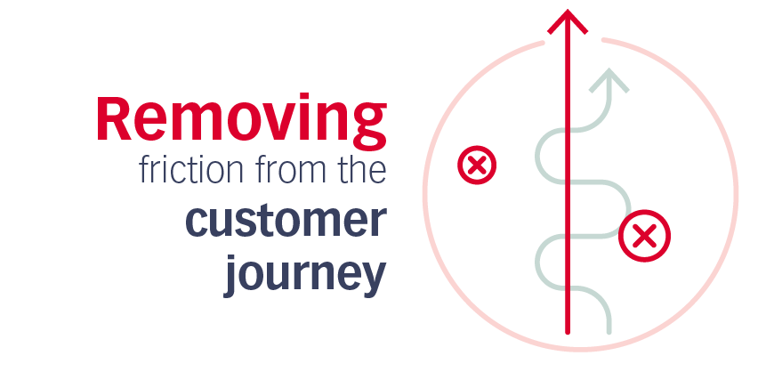 Beseitigung von Reibungsverlusten in der Customer Journey