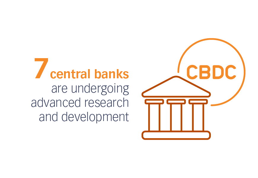 7つの中央銀行が先進的な研究開発を実施中