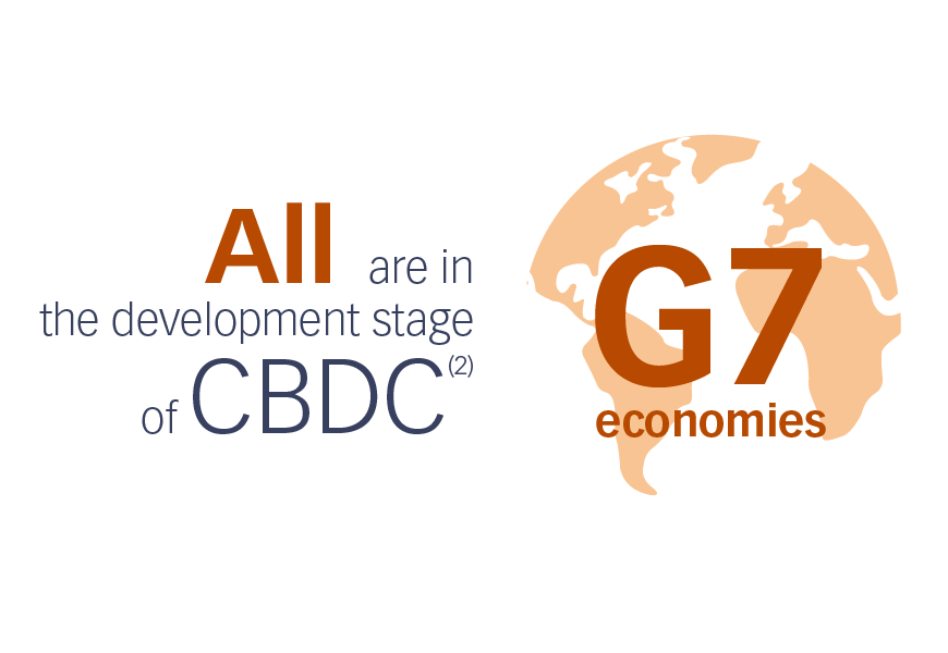 G7参加7か国すべての国においてCBDCは開発段階(2)