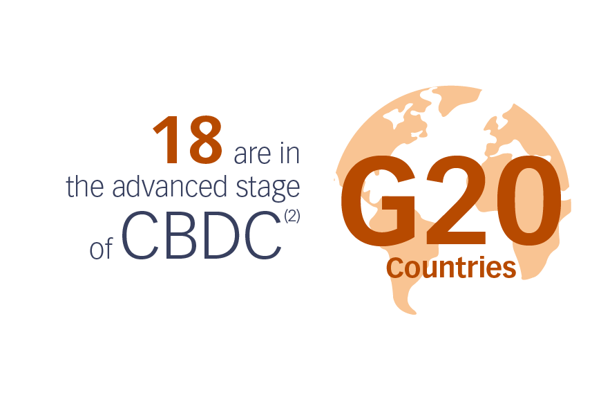 G20参加国のうちの18カ国がCBDCの進行段階(2)