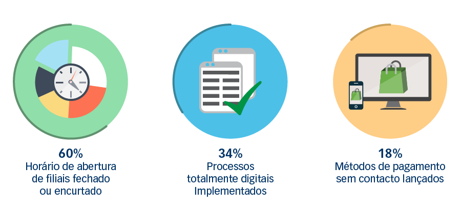 24x7 Digital - Conteúdo e Gestão de Plataformas Digitais