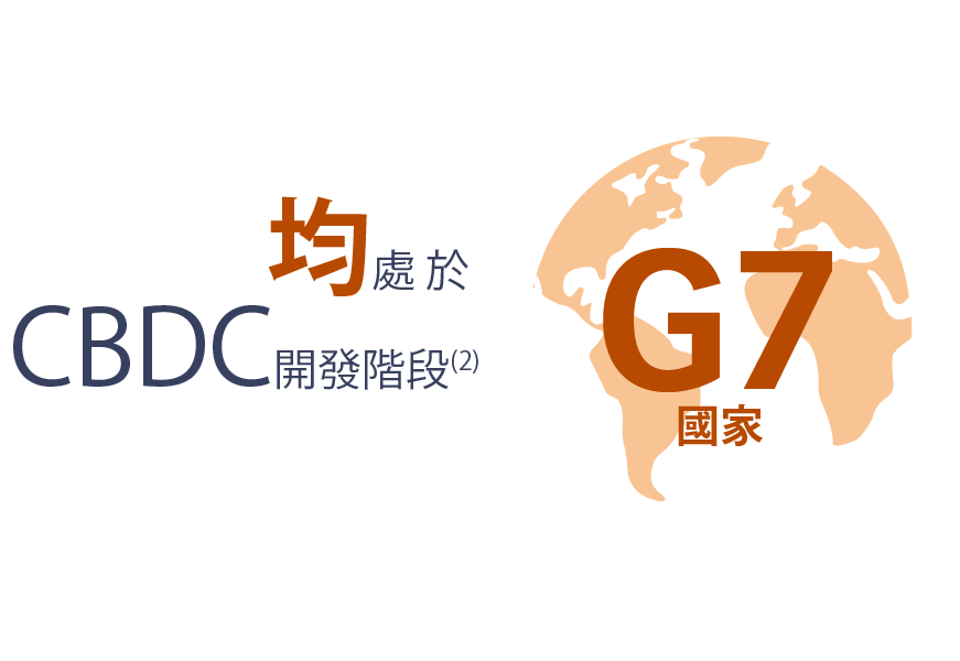 所有G7經濟體均處於CBDC開發階段(2)