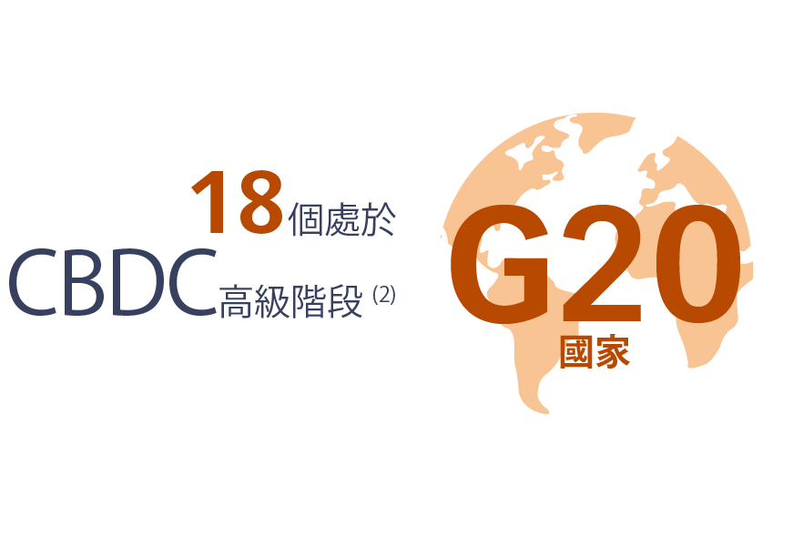 20個G20國家中18個處於CBDC開發階段(2)