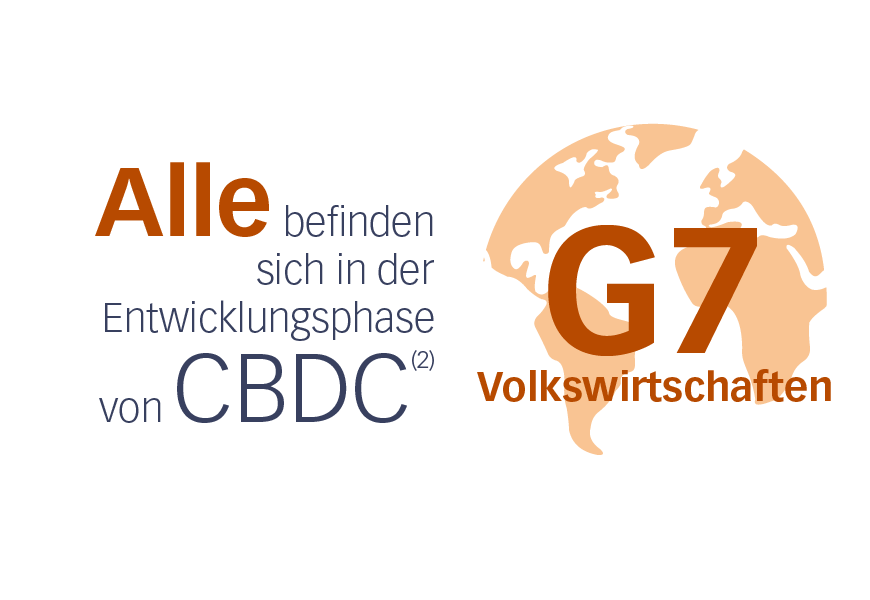 Alle G7-Volkswirtschaften befinden sich in der Entwicklungsphase der CBDC (2)