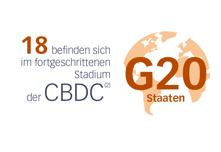 18 der G20-Länder befinden sich in der fortgeschrittenen Phase der CBDC (2)