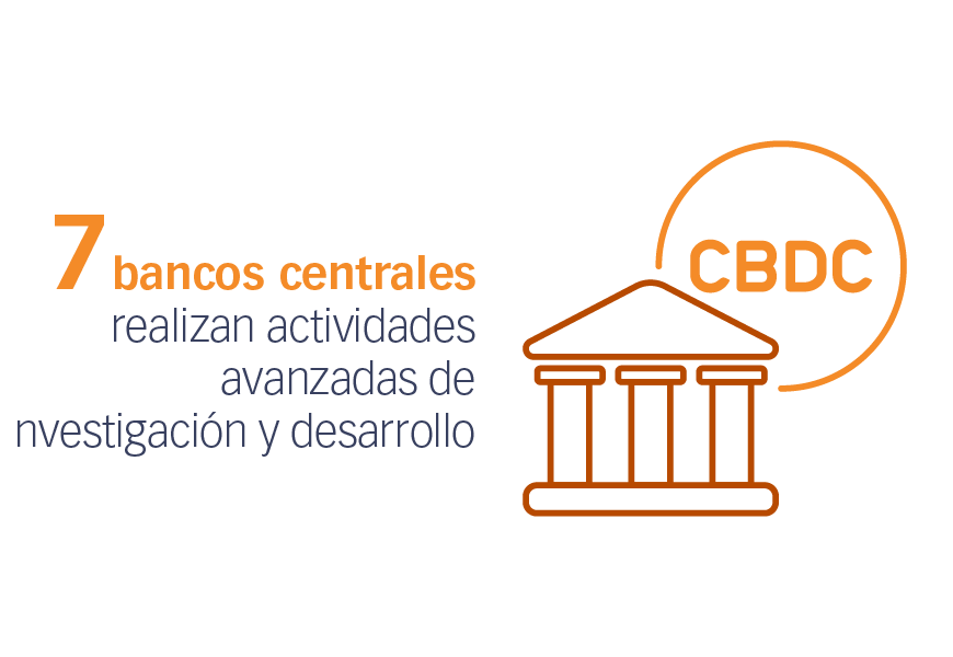 7 bancos centrales realizan actividades avanzadas de investigación y desarrollo