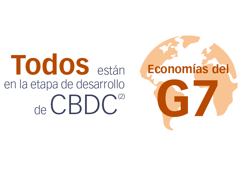 Todas las economías del G7 se encuentran en la fase de desarrollo de la CBDC (2)