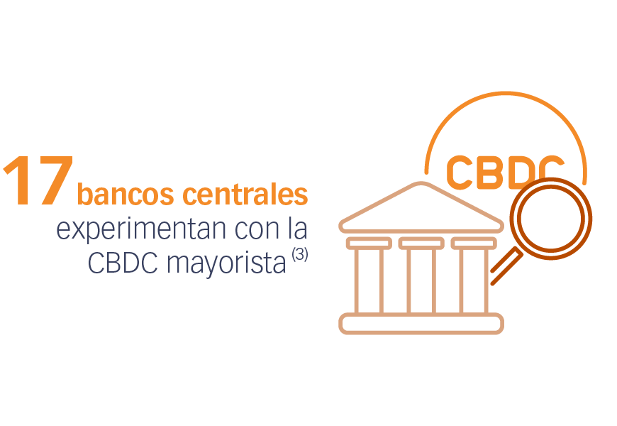 17 bancos centrales experimentan con la CBDC mayorista (3)