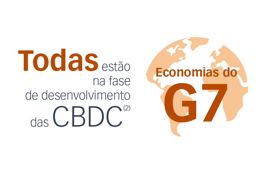 Todas as economias do G7 estão na fase de desenvolvimento das CBDC (2)