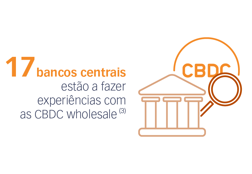 17 bancos centrais estão a fazer experiências com as CBDC wholesale (3)