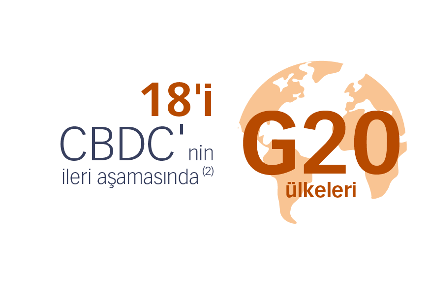 G20 ülkelerinden 18'i CBDC'nin ileri aşamasındadır (2)