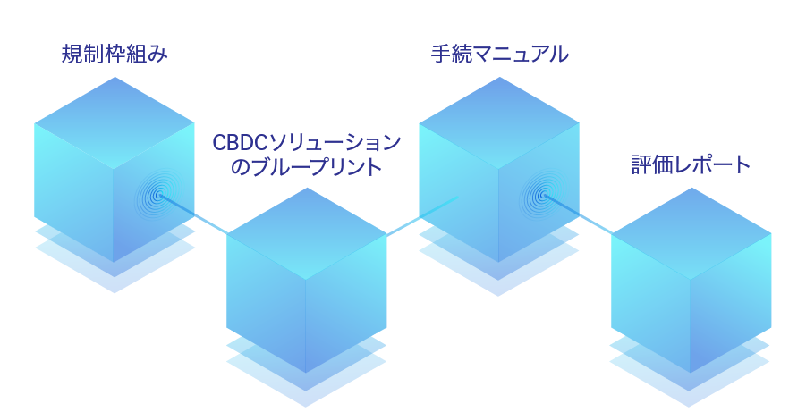 銀行が実験的調査から得られるものは？