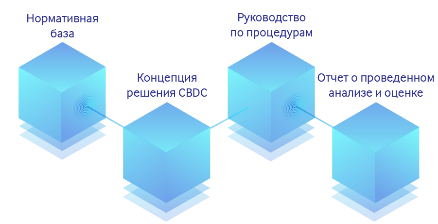 Каких результатов центробанки могут ожидать от экспериментального исследования?