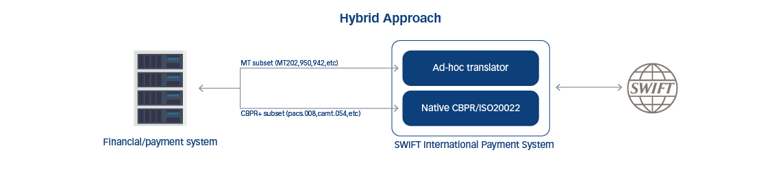 Hybrid Approach