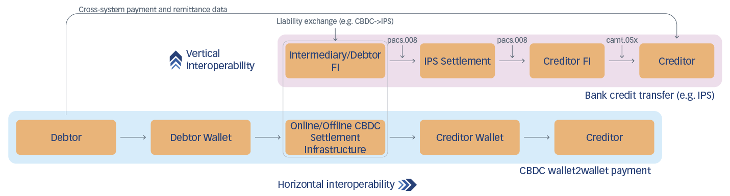 The Interoperability Imperative