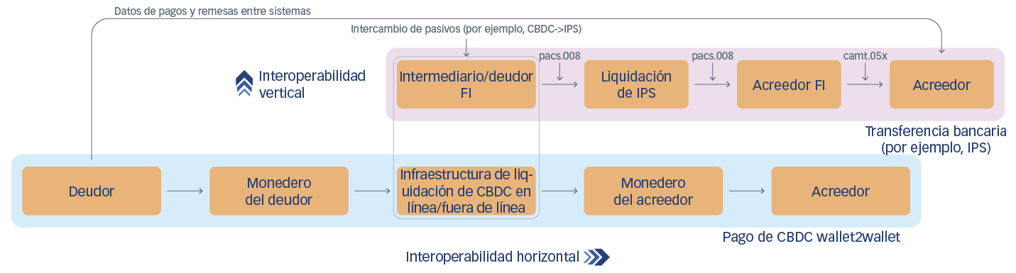 Interoperabilidad entre sistemas