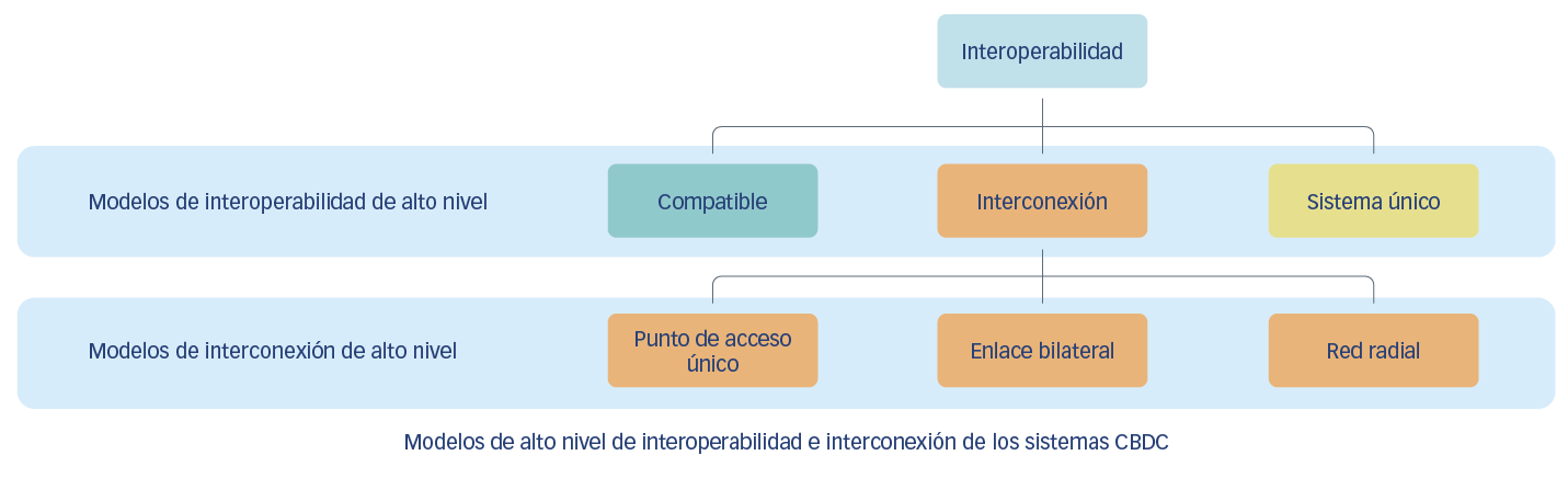 Interoperabilidad entre sistemas