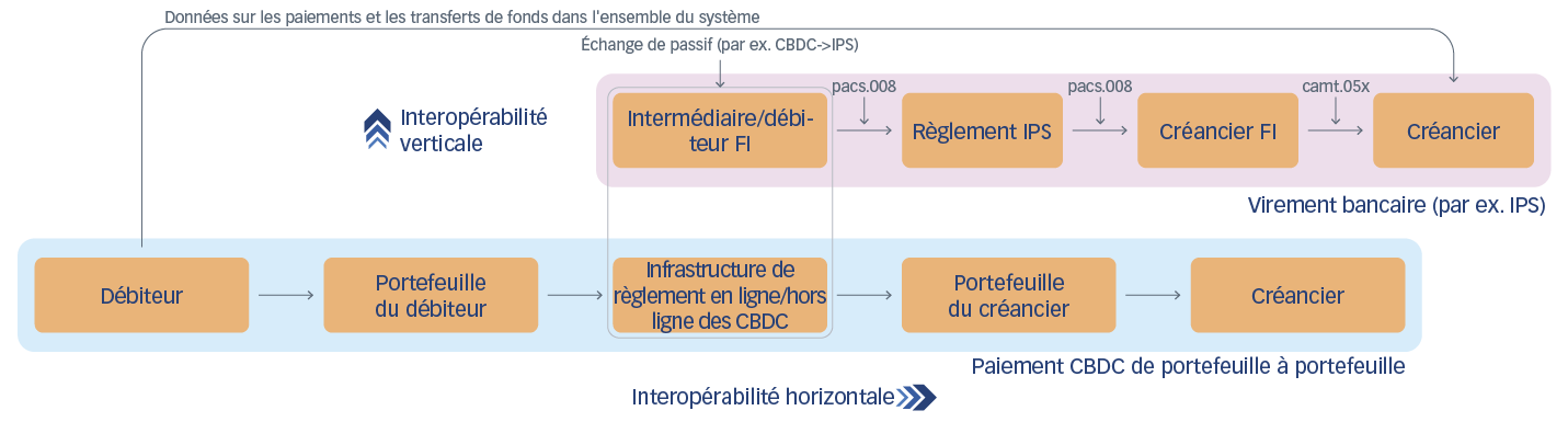 L'impératif d'interopérabilité