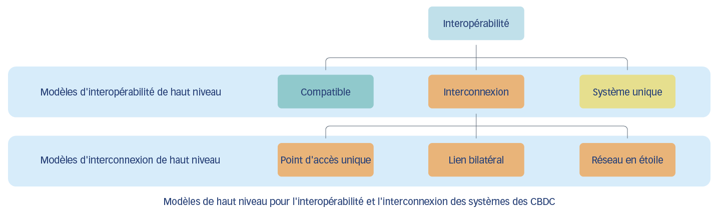 Interopérabilité inter-systèmes