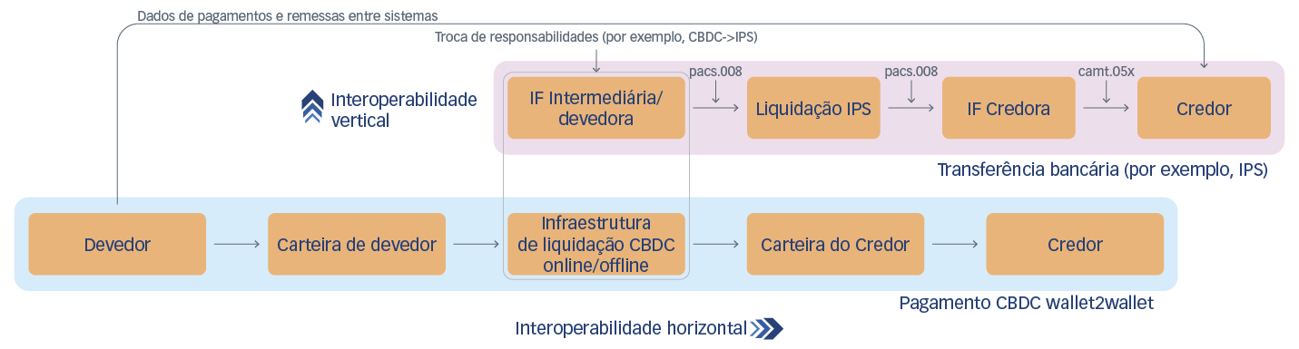 O imperativo da interoperabilidade