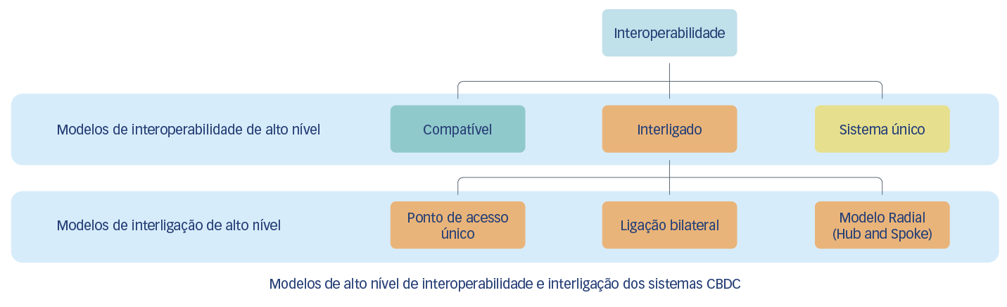 Interoperabilidade entre sistemas