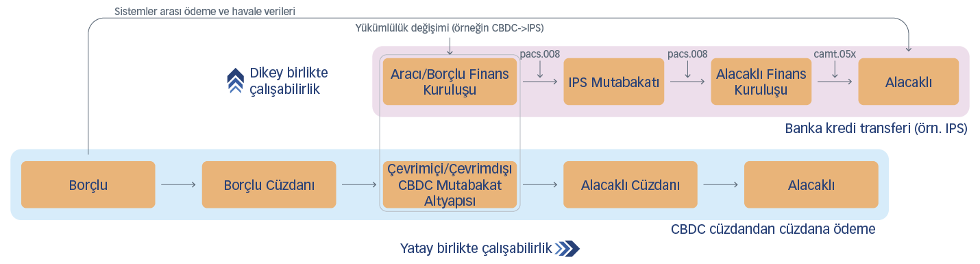 Birlikte Çalışabilirlik Şartı