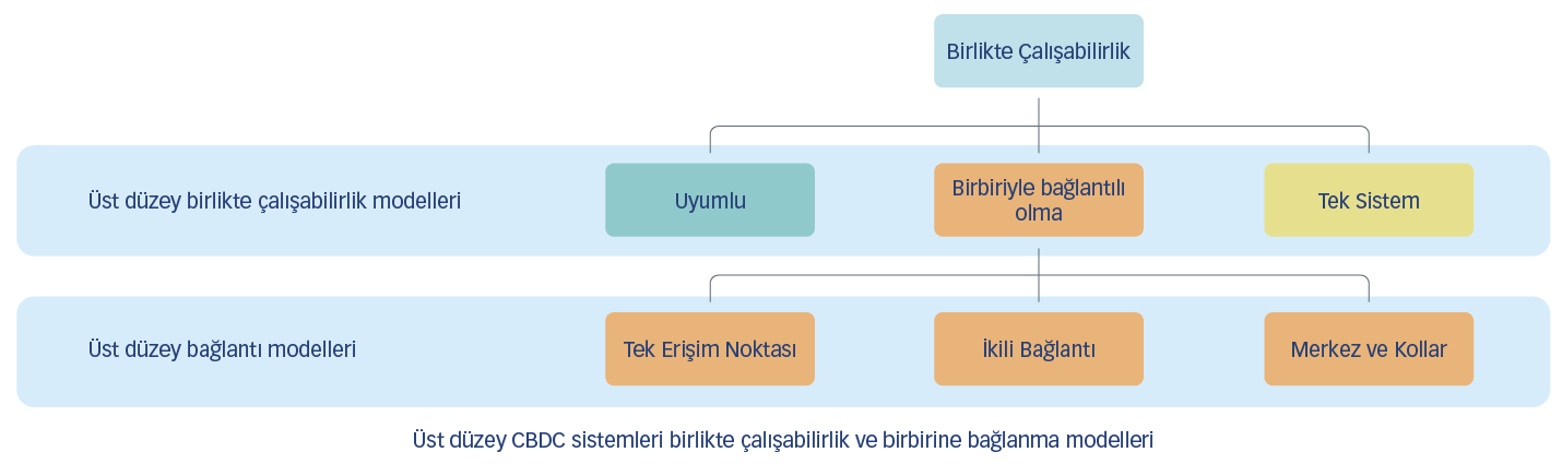 Sistemler Arası Birlikte Çalışabilirlik