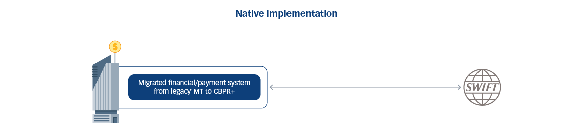 Native Implementation