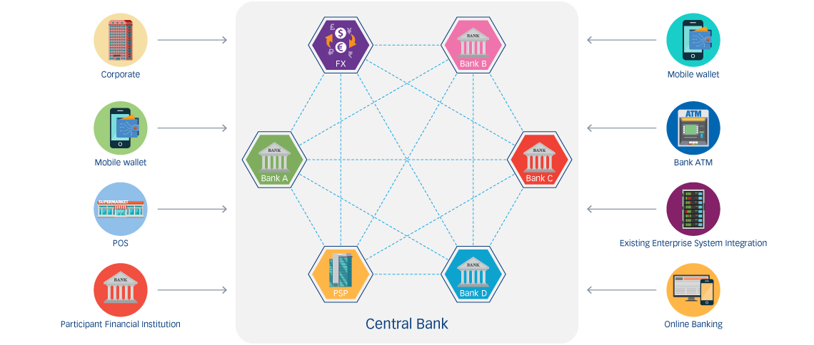 CBDCが商業銀行のデジタル通貨でもある理由
