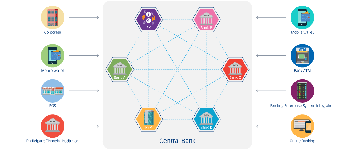 Pourquoi la CBDC est aussi une monnaie digitale de banque commerciale